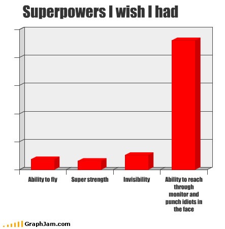 superpowers