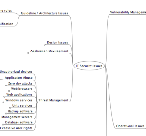 FreeMind example