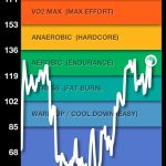 SUP Heartrate